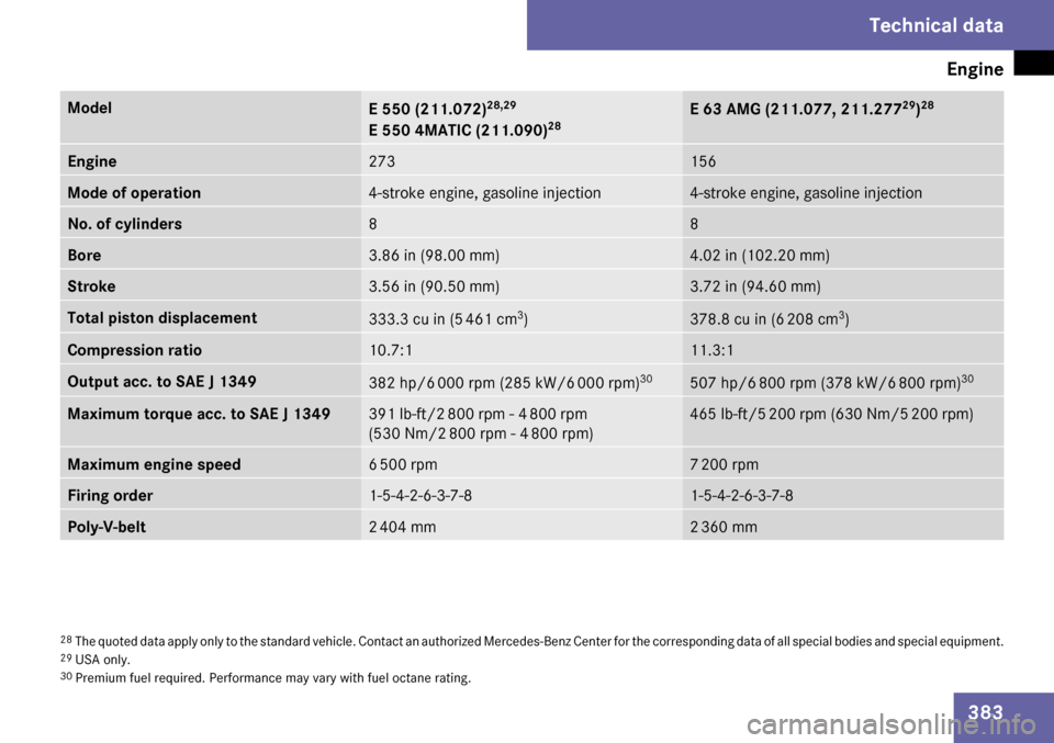 MERCEDES-BENZ E63AMG 2009 W211 Owners Manual MERCEDES-BENZ E63AMG 2009 W211 Owners Manual