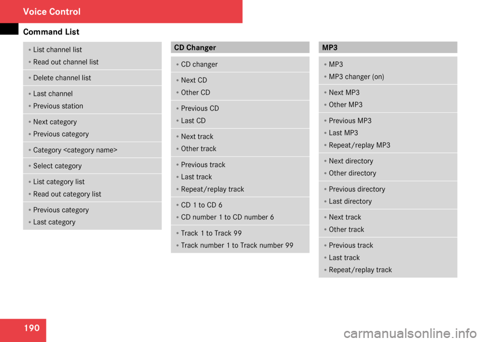 MERCEDES-BENZ C-Class 2009 W204 Comand Manual 