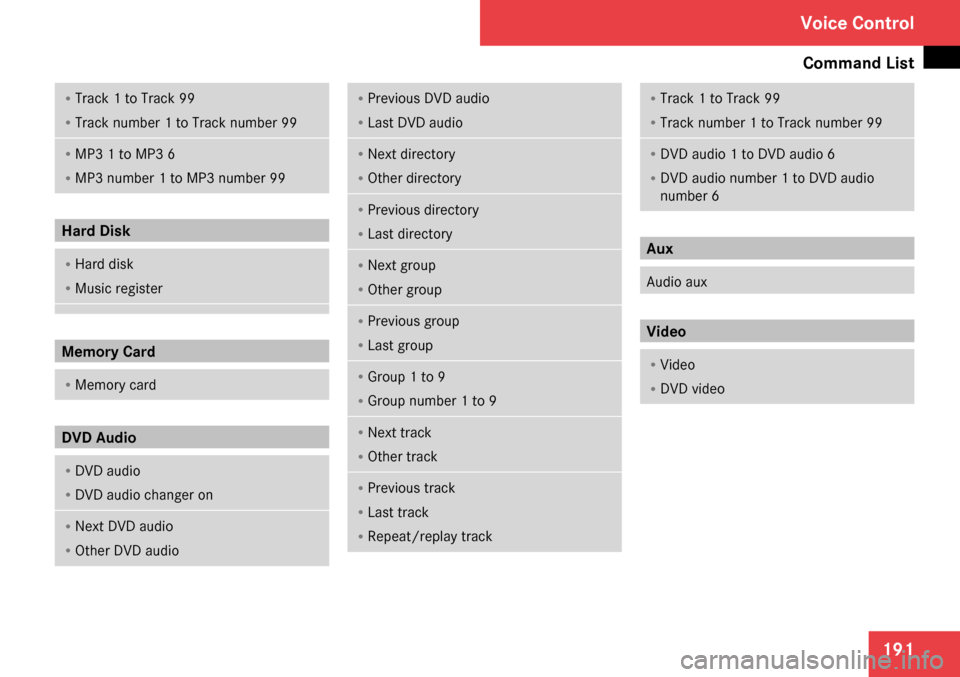 MERCEDES-BENZ C-Class 2009 W204 Comand Manual 