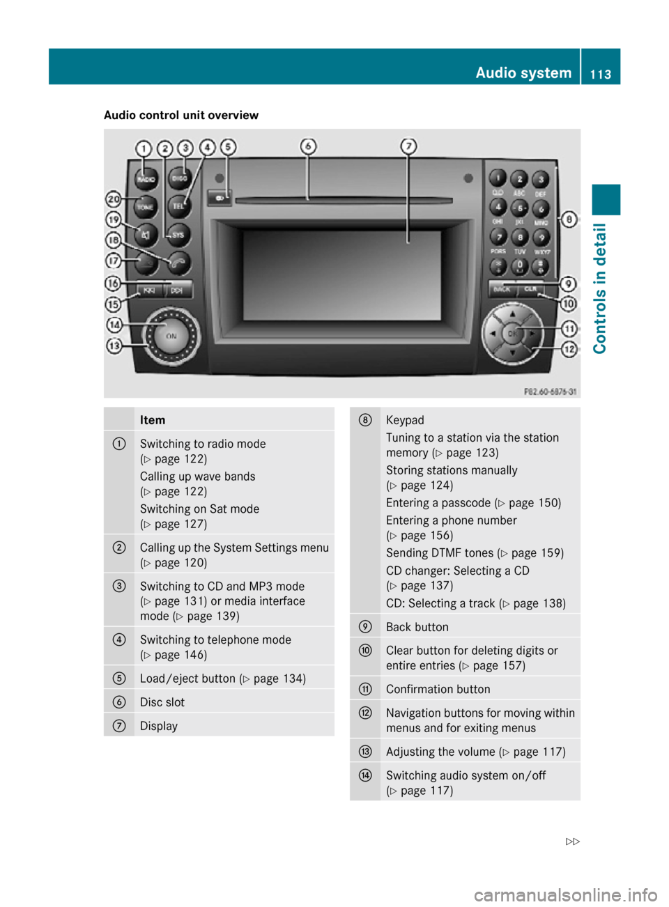 MERCEDES-BENZ SLK55AMG 2010 R171 Owners Manual Audio control unit overview
Item
:
Switching to radio mode
(Y page 122)
Calling up wave bands
(Y page 122)
Switching on Sat mode
(Y page 127)
;
Calling up the System Settings menu
(Y page 120)
=
Switc