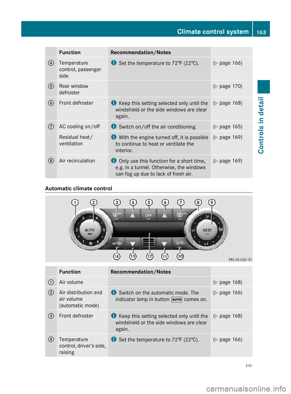 MERCEDES-BENZ SLK350 2010 R171 Owners Manual Function Recommendation/Notes
4
Temperature
control, passenger
side i
Set the temperature to 72‡ (22†). (Y page 166)
5
Rear window
defroster (Y page 170)
6
Front defroster i
Keep this setting sele