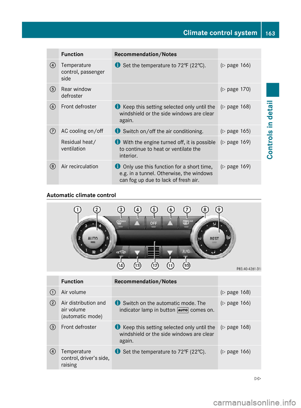 MERCEDES-BENZ SLK55AMG 2010 R171 Owners Manual Function Recommendation/Notes
4
Temperature
control, passenger
side i
Set the temperature to 72‡ (22†). (Y page 166)
5
Rear window
defroster (Y page 170)
6
Front defroster i
Keep this setting sele MERCEDES-BENZ SLK55AMG 2010 R171 Owners Manual Function Recommendation/Notes
4
Temperature
control, passenger
side i
Set the temperature to 72‡ (22†). (Y page 166)
5
Rear window
defroster (Y page 170)
6
Front defroster i
Keep this setting sele