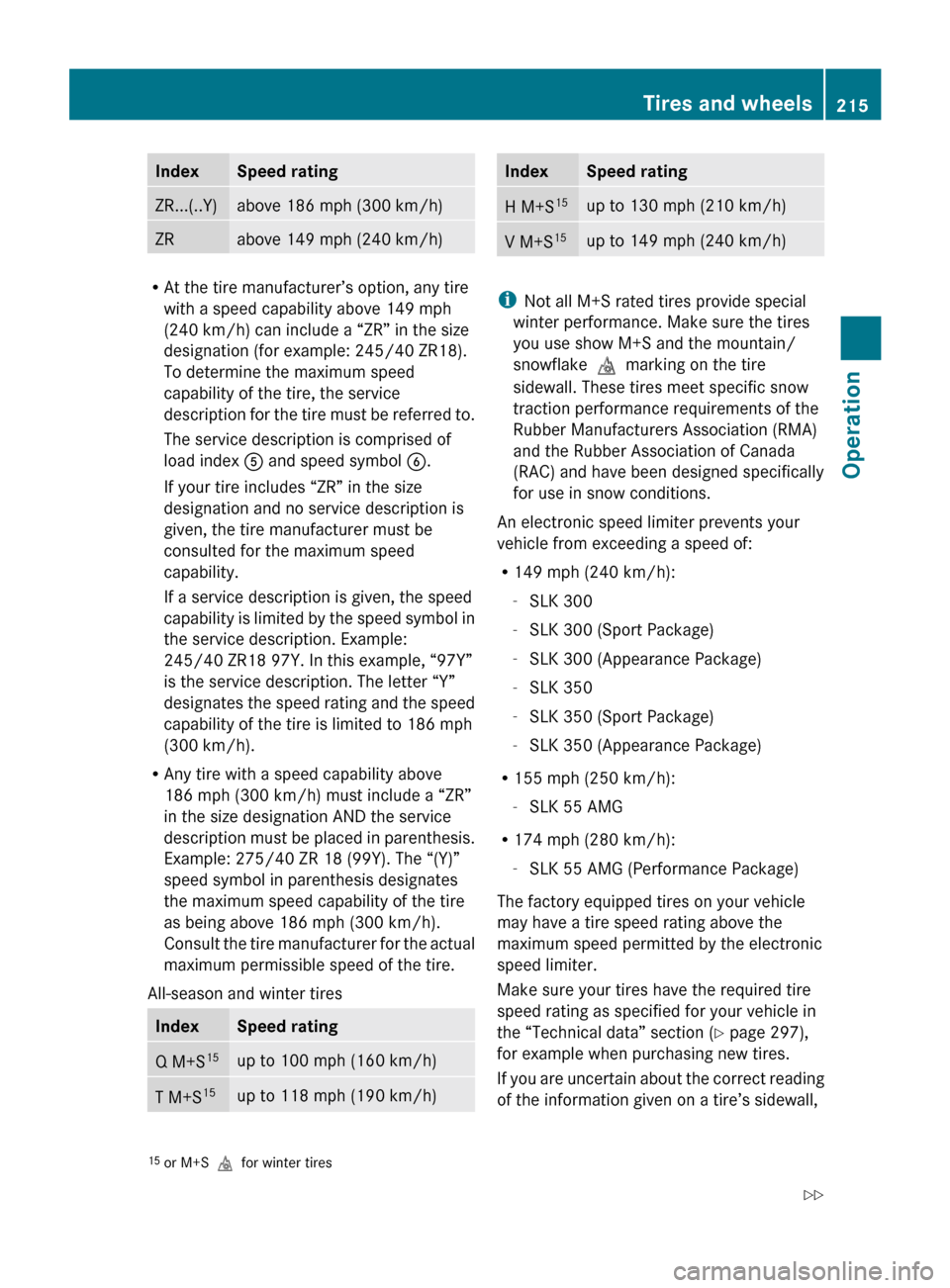 MERCEDES-BENZ SLK350 2010 R171 Owners Manual Index Speed rating
ZR...(..Y) above 186 mph (300 km/h)
ZR above 149 mph (240 km/h)
R
At the tire manufacturer’s option, any tire
with a speed capability above 149 mph
(240 km/h) can include a “ZR�