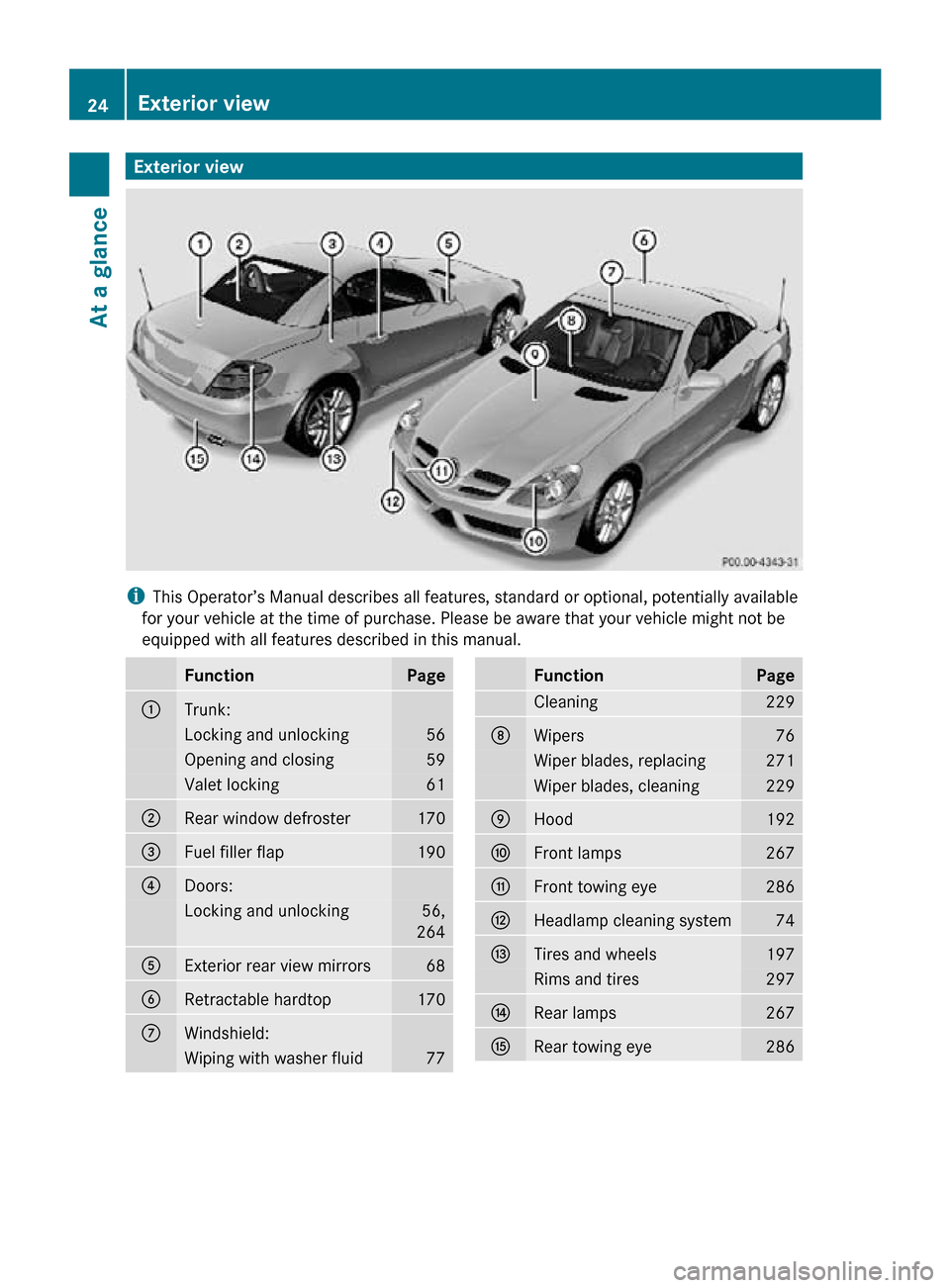 MERCEDES-BENZ SLK300 2010 R171 Owners Manual Exterior view
i
This Operator’s Manual describes all features, standard or optional, potentially available
for your vehicle at the time of purchase. Please be aware that your vehicle might not be
eq