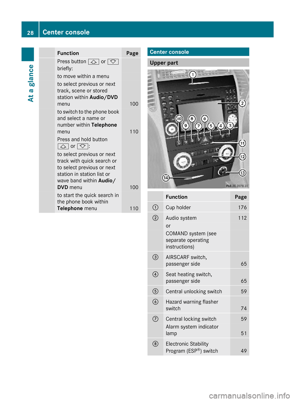 MERCEDES-BENZ SLK350 2010 R171 Owners Guide Function Page
Press button & or *
briefly: to move within a menu
to select previous or next
track, scene or stored
station within Audio/DVD
menu
100
to switch to the phone book
and select a name or
nu