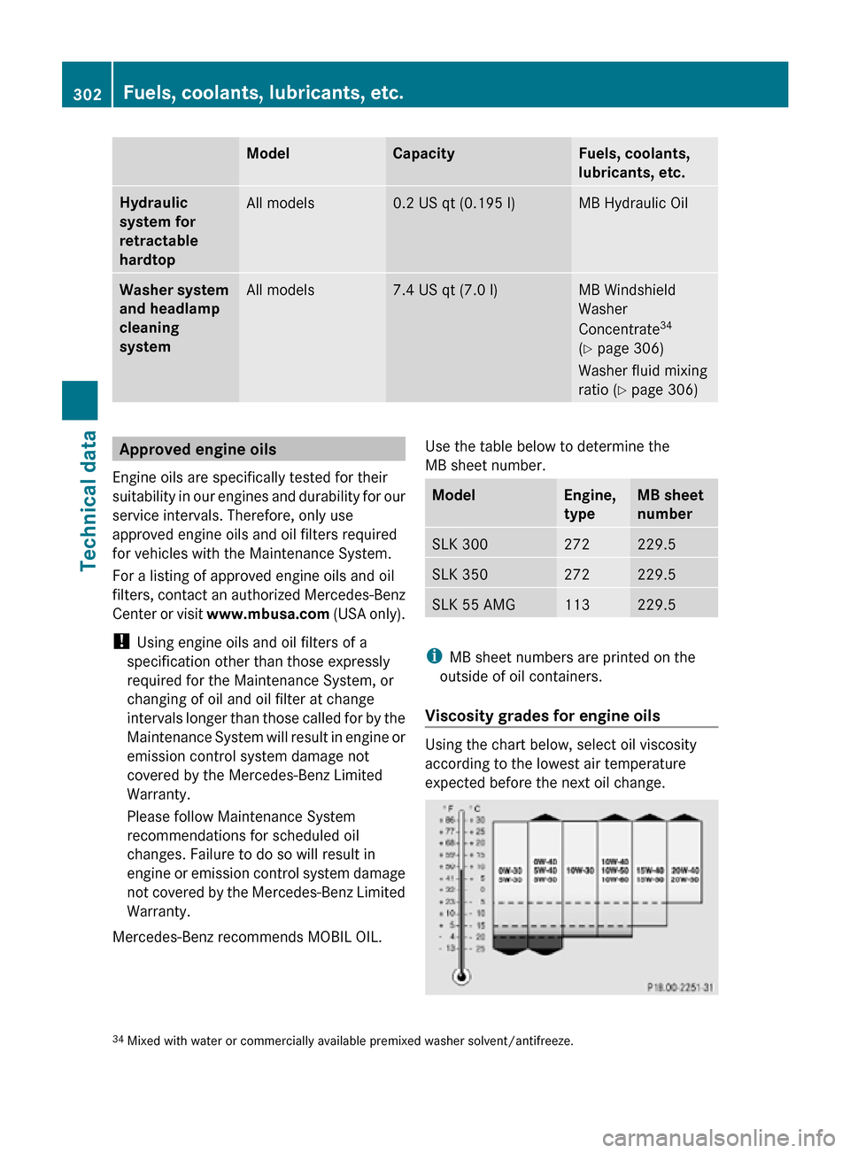 MERCEDES-BENZ SLK300 2010 R171 Owners Manual Model Capacity Fuels, coolants, 
lubricants, etc.
Hydraulic 
system for 
retractable 
hardtop
All models 0.2 US qt (0.195 l) MB Hydraulic Oil
Washer system 
and headlamp 
cleaning 
system
All models 7