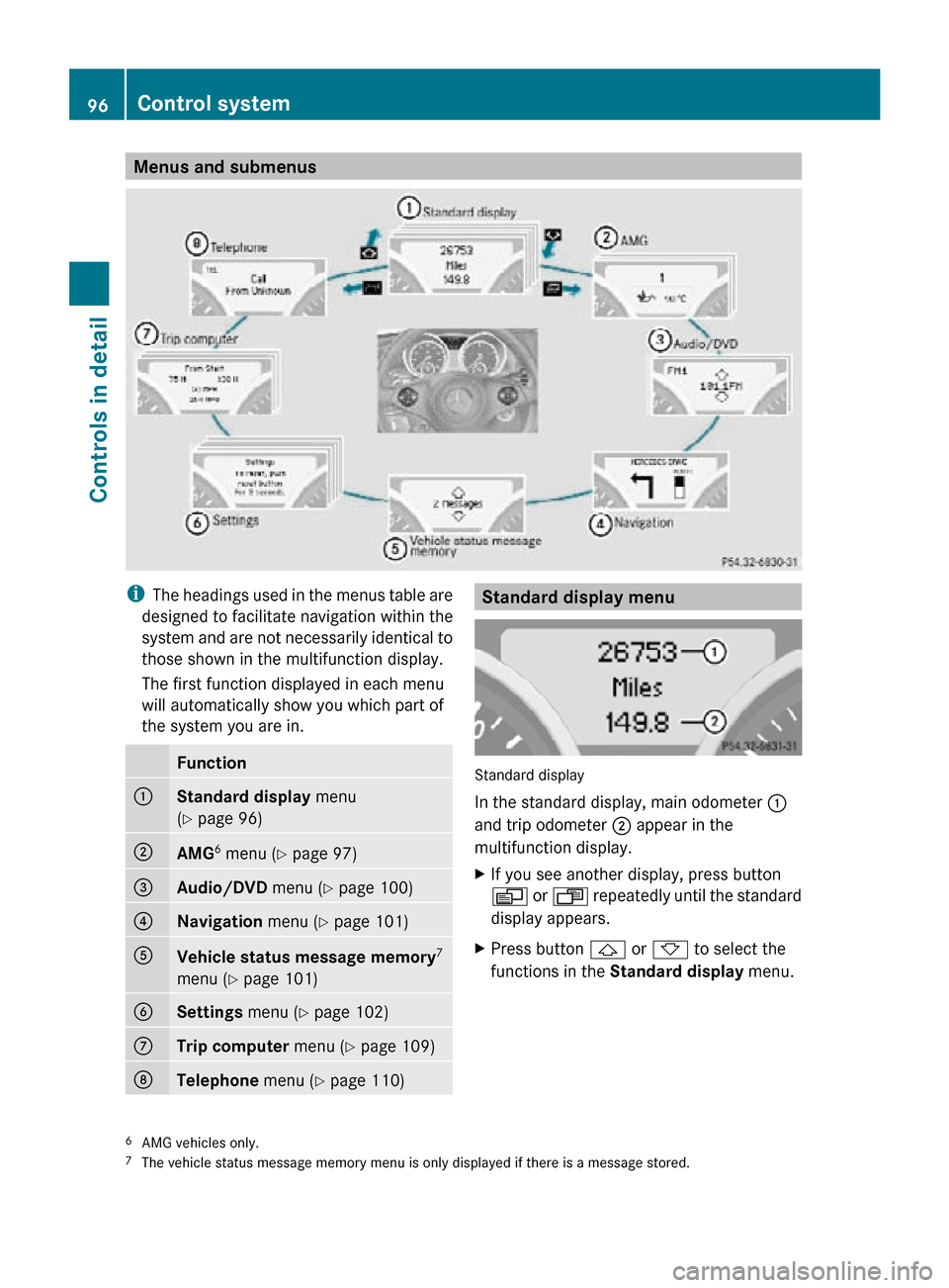 MERCEDES-BENZ SLK55AMG 2010 R171 Owners Manual Menus and submenus
i
The headings used in the menus table are
designed to facilitate navigation within the
system and are not necessarily identical to
those shown in the multifunction display.
The fir