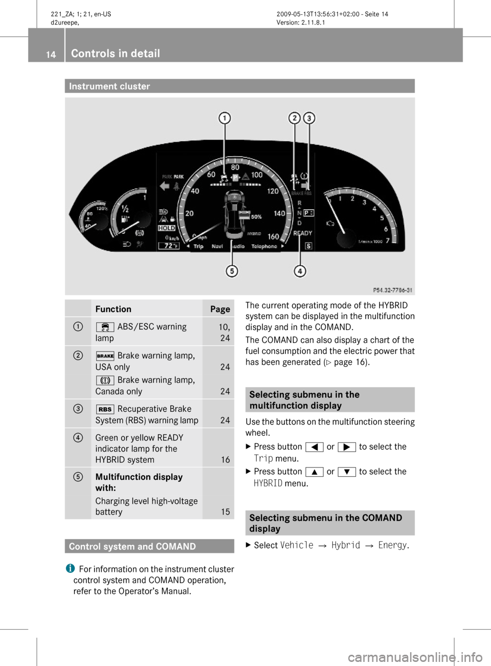 MERCEDES-BENZ S450 HYBRID 2010 W221 Owners Manual Instrument clusterFunctionPage:÷ ABS/ESC warning
lamp
10,
24
;$ Brake warning lamp,
USA only24
J Brake warning lamp,
Canada only24
=é Recuperative Brake
System (RBS) warning lamp24
?Green or yellow 