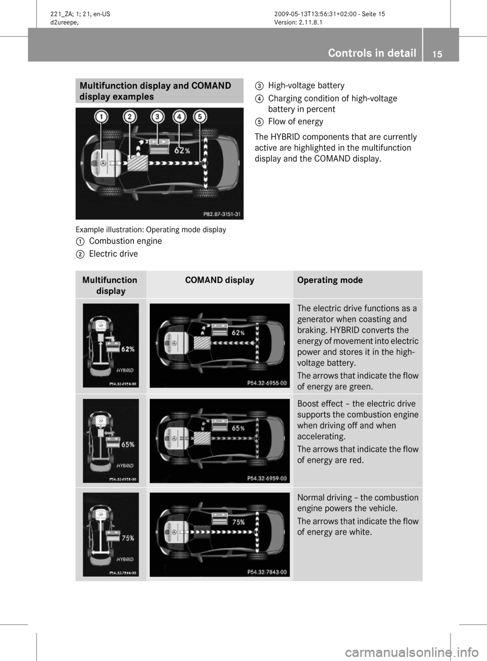 MERCEDES-BENZ S450 HYBRID 2010 W221 User Guide Multifunction display and COMAND
display examples
Example illustration: Operating mode display
1Combustion engine2Electric drive3High-voltage battery4Charging condition of high-voltage
battery in pe MERCEDES-BENZ S450 HYBRID 2010 W221 User Guide Multifunction display and COMAND
display examples
Example illustration: Operating mode display
1Combustion engine2Electric drive3High-voltage battery4Charging condition of high-voltage
battery in pe