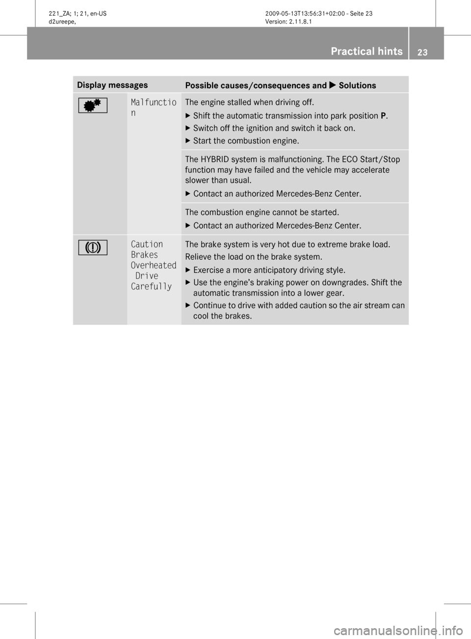 MERCEDES-BENZ S450 HYBRID 2010 W221 Owners Guide Display messagesPossible causes/consequences and X SolutionsdMalfunctio
nThe engine stalled when driving off.XShift the automatic transmission into park position P.XSwitch off the ignition and switch MERCEDES-BENZ S450 HYBRID 2010 W221 Owners Guide Display messagesPossible causes/consequences and X SolutionsdMalfunctio
nThe engine stalled when driving off.XShift the automatic transmission into park position P.XSwitch off the ignition and switch