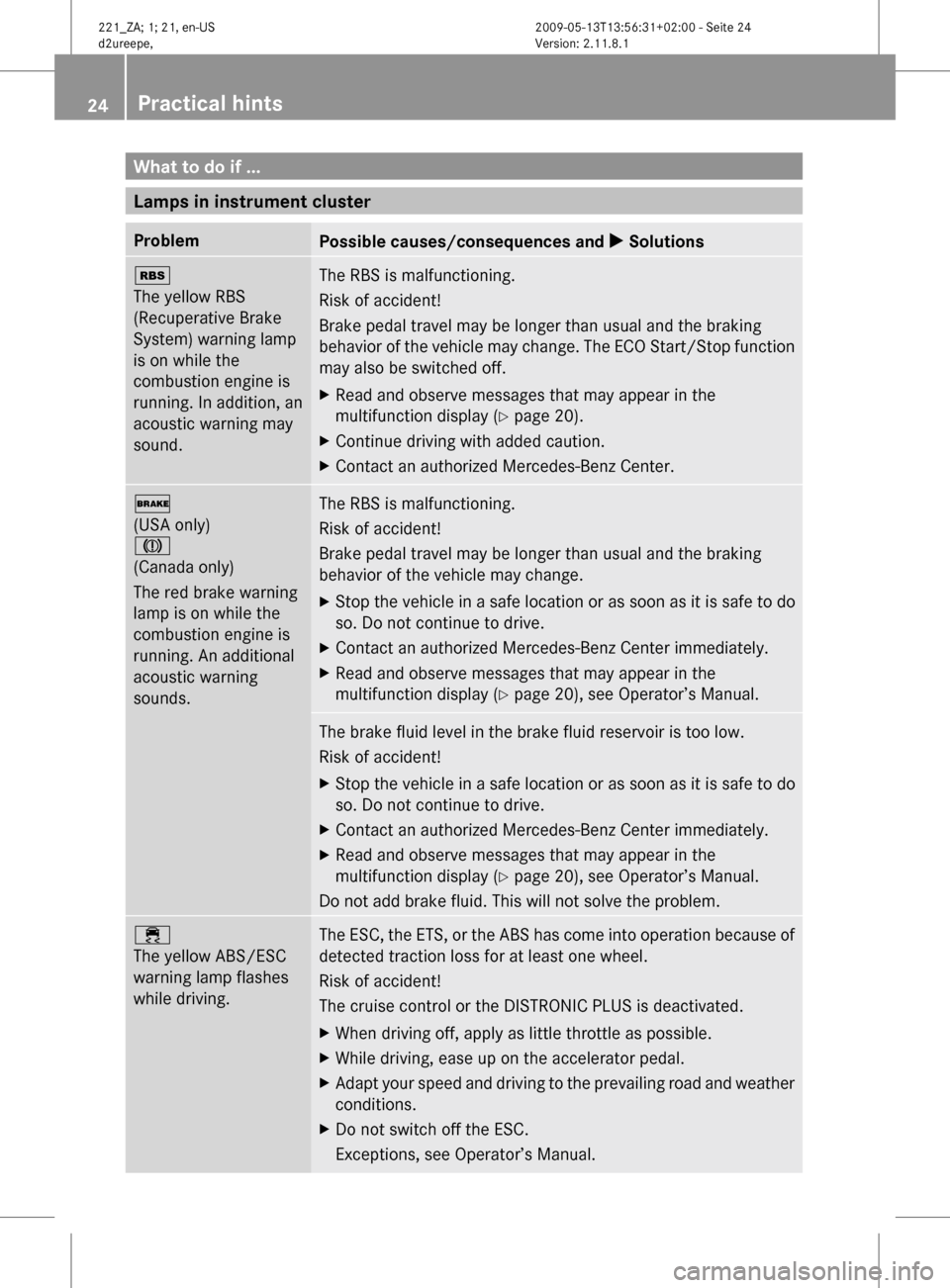 MERCEDES-BENZ S450 HYBRID 2010 W221 Owners Guide What to do if ...
Lamps in instrument cluster
ProblemPossible causes/consequences and X Solutionsé
The yellow RBS
(Recuperative Brake
System) warning lamp
is on while the
combustion engine is
runnin MERCEDES-BENZ S450 HYBRID 2010 W221 Owners Guide What to do if ...
Lamps in instrument cluster
ProblemPossible causes/consequences and X Solutionsé
The yellow RBS
(Recuperative Brake
System) warning lamp
is on while the
combustion engine is
runnin