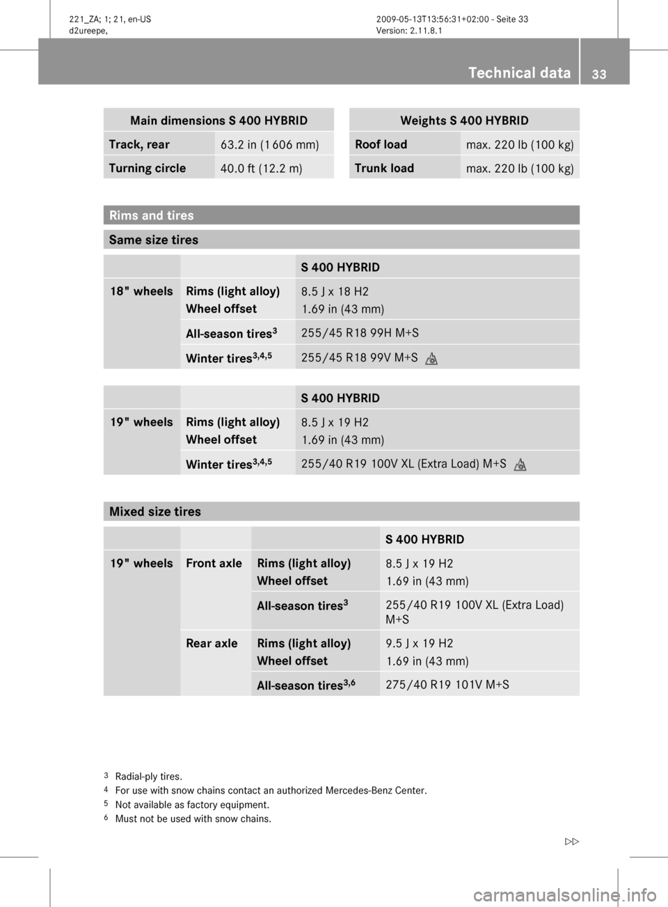 MERCEDES-BENZ S450 HYBRID 2010 W221 Owners Guide Main dimensions S 400 HYBRIDTrack, rear63.2 in (1 606 mm)Turning circle40.0 ft (12.2 m)Weights S 400 HYBRIDRoof loadmax. 220 lb (100 kg)Trunk loadmax. 220 lb (100 kg)
Rims and tires
Same size tires
S MERCEDES-BENZ S450 HYBRID 2010 W221 Owners Guide Main dimensions S 400 HYBRIDTrack, rear63.2 in (1 606 mm)Turning circle40.0 ft (12.2 m)Weights S 400 HYBRIDRoof loadmax. 220 lb (100 kg)Trunk loadmax. 220 lb (100 kg)
Rims and tires
Same size tires
S