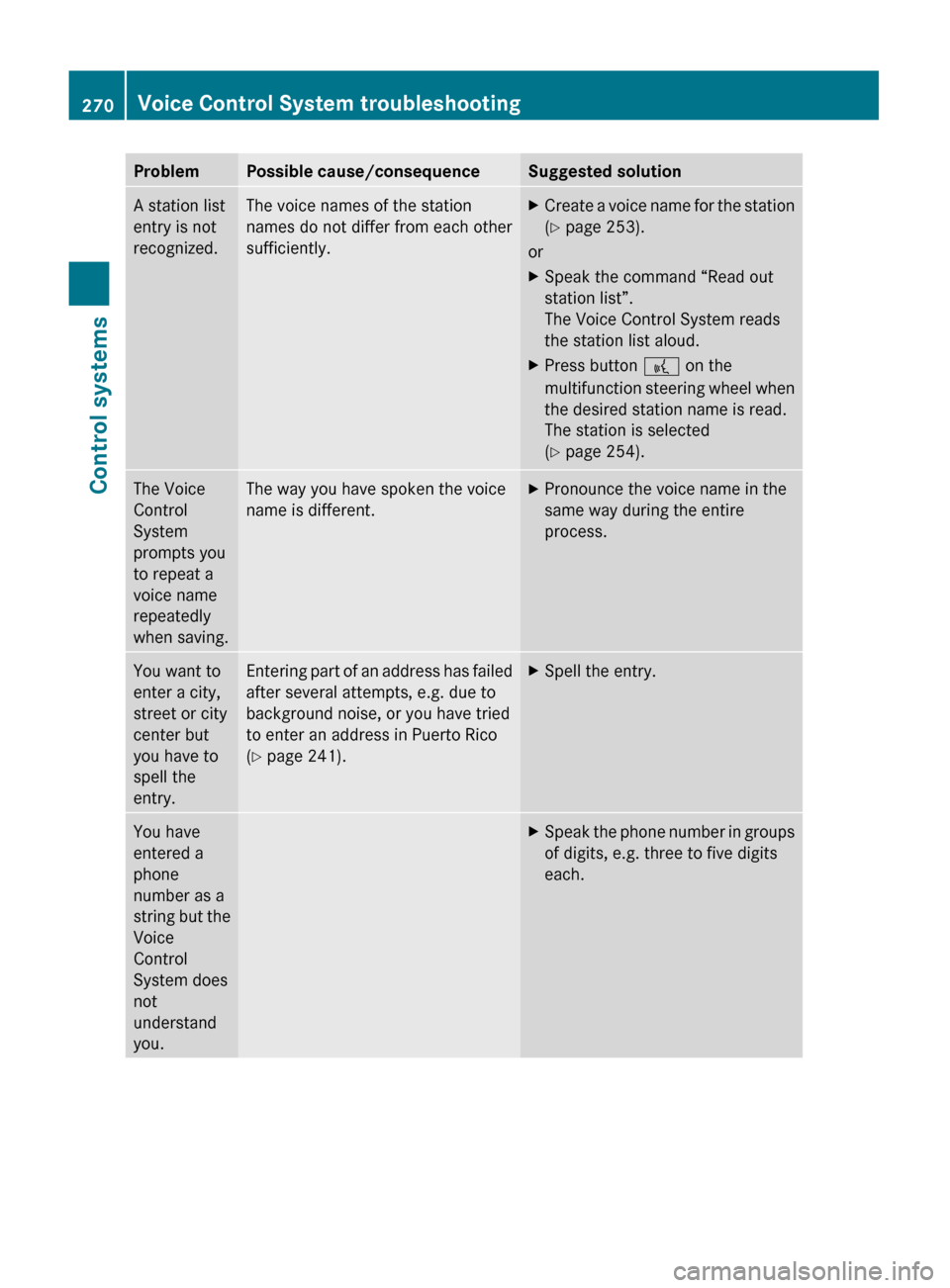 MERCEDES-BENZ S600 2010 W221 Owners Manual ProblemPossible cause/consequenceSuggested solutionA station list
entry is not
recognized.The voice names of the station
names do not differ from each other
sufficiently.XCreate a voice name for the s MERCEDES-BENZ S600 2010 W221 Owners Manual ProblemPossible cause/consequenceSuggested solutionA station list
entry is not
recognized.The voice names of the station
names do not differ from each other
sufficiently.XCreate a voice name for the s