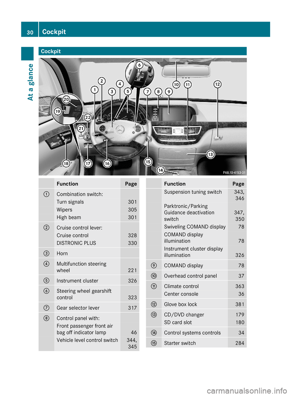 MERCEDES-BENZ S63AMG 2010 W221 Owners Guide CockpitFunctionPage:Combination switch:Turn signals301Wipers305High beam301;Cruise control lever:Cruise control328DISTRONIC PLUS330=Horn ?Multifunction steering
wheel221
AInstrument cluster326BSteerin
