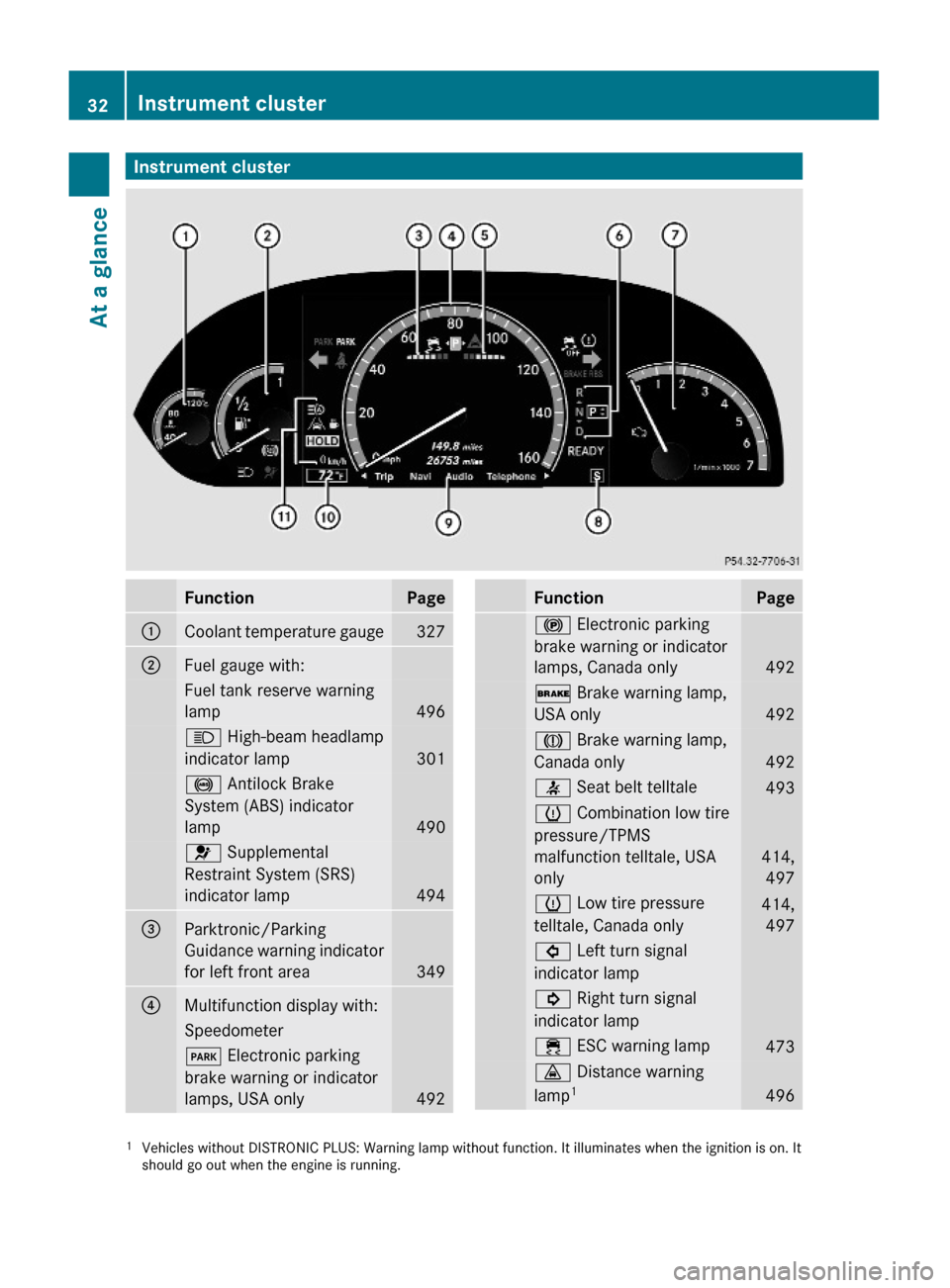 MERCEDES-BENZ S65AMG 2010 W221 Owners Manual Instrument clusterFunctionPage:Coolant temperature gauge327;Fuel gauge with:Fuel tank reserve warning
lamp496
K High-beam headlamp
indicator lamp  301
! Antilock Brake
System (ABS) indicator
lamp 490
