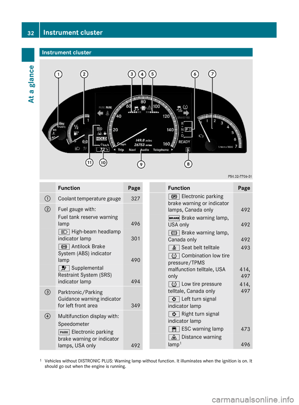 MERCEDES-BENZ S63AMG 2010 W221 Owners Guide Instrument clusterFunctionPage:Coolant temperature gauge327;Fuel gauge with:Fuel tank reserve warning
lamp496
K High-beam headlamp
indicator lamp  301
! Antilock Brake
System (ABS) indicator
lamp 490
