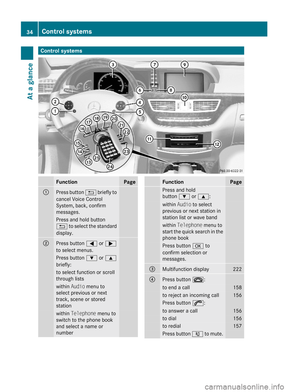 MERCEDES-BENZ S63AMG 2010 W221 Owners Guide Control systemsFunctionPage:Press button % briefly to
cancel Voice Control
System, back, confirm
messages.
Press and hold button
% to select the standard
display.
;Press button = or ;
to select menus.