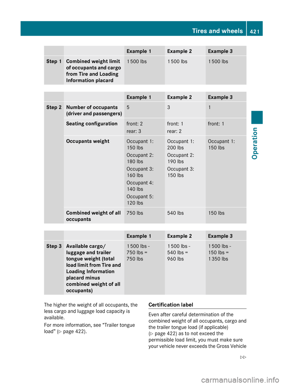 MERCEDES-BENZ S63AMG 2010 W221 Owners Manual Example 1Example 2Example 3Step 1Combined weight limit 
of occupants and cargo 
from Tire and Loading 
Information placard1  500 lbs1  500 lbs1  500 lbsExample 1Example 2Example 3Step 2Number of occup