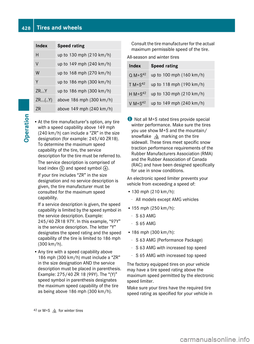 MERCEDES-BENZ S550 4MATIC 2010 W221 Owners Manual IndexSpeed ratingHup to 130 mph (210 km/h)Vup to 149 mph (240 km/h)Wup to 168 mph (270 km/h)Yup to 186 mph (300 km/h)ZR...Yup to 186 mph (300 km/h)ZR...(..Y)above 186 mph (300 km/h)ZRabove 149 mph (24