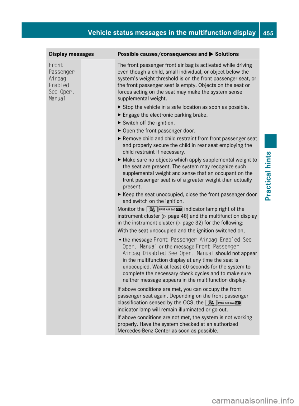 MERCEDES-BENZ S550 4MATIC 2010 W221 Owners Manual Display messagesPossible causes/consequences and M SolutionsFront 
Passenger 
Airbag 
Enabled 
See Oper. 
ManualThe front passenger front air bag is activated while driving
even though a child, small 