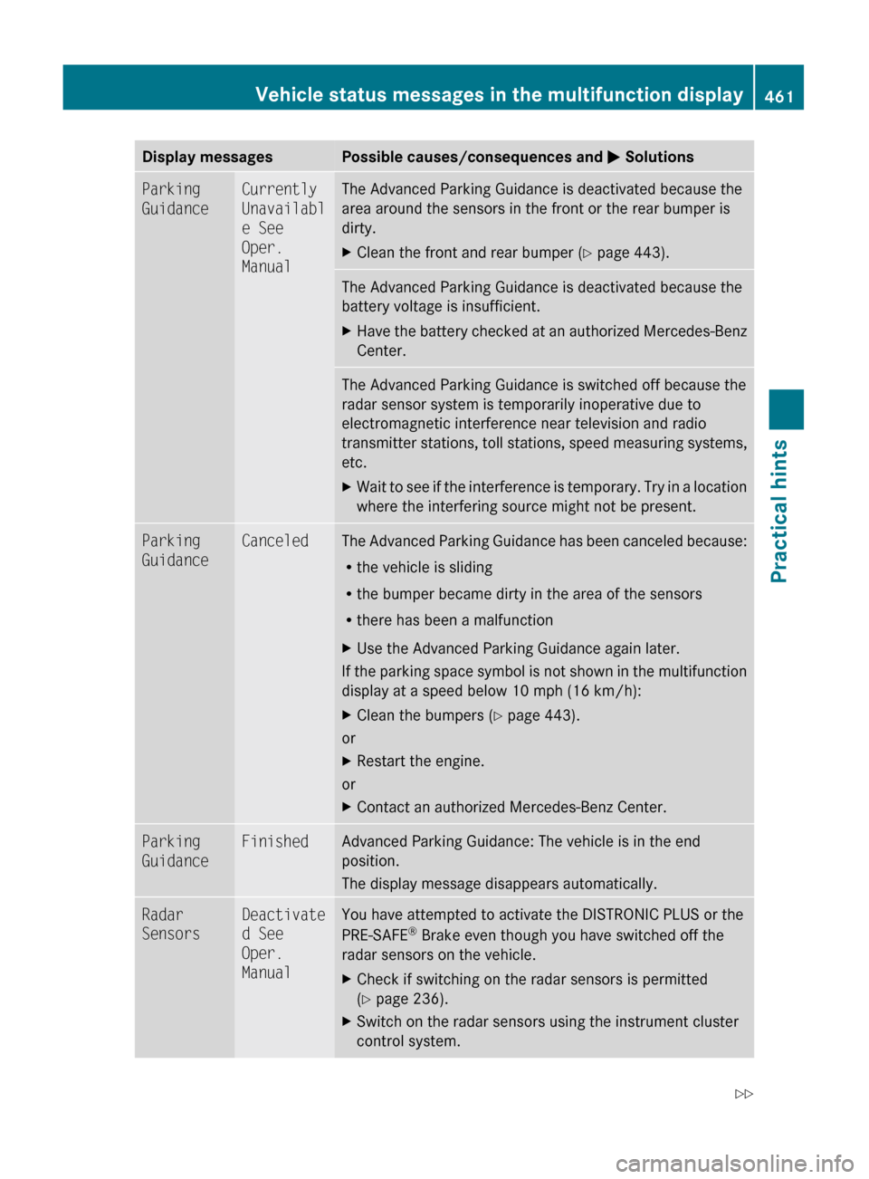 MERCEDES-BENZ S63AMG 2010 W221 Owners Manual Display messagesPossible causes/consequences and M SolutionsParking 
GuidanceCurrently 
Unavailabl
e See 
Oper. 
ManualThe Advanced Parking Guidance is deactivated because the
area around the sensors 