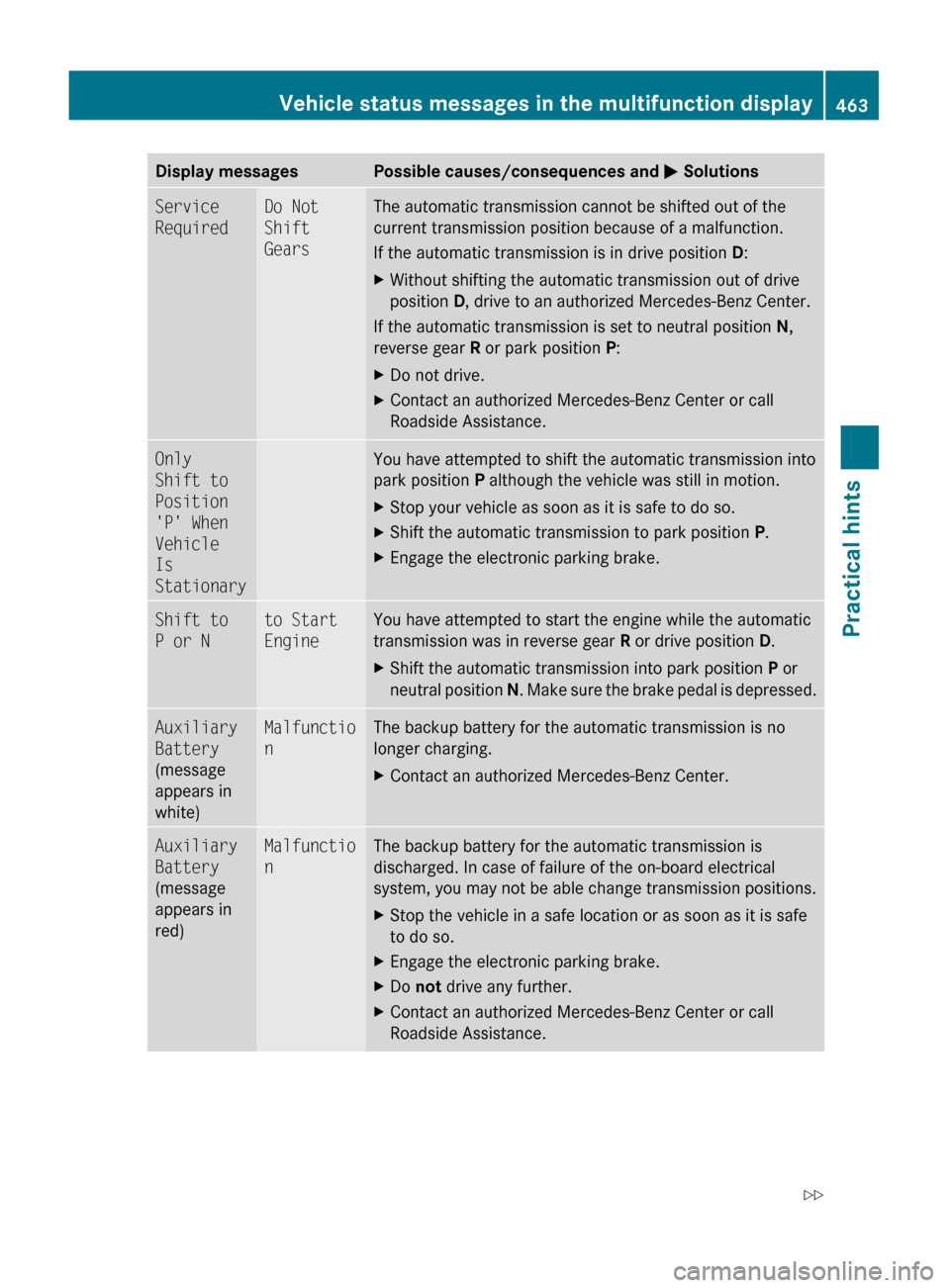MERCEDES-BENZ S63AMG 2010 W221 Owners Manual Display messagesPossible causes/consequences and M SolutionsService 
RequiredDo Not 
Shift 
GearsThe automatic transmission cannot be shifted out of the
current transmission position because of a malf