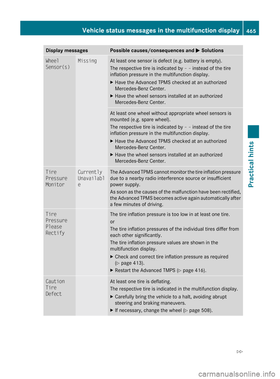 MERCEDES-BENZ S550 4MATIC 2010 W221 Owners Guide Display messagesPossible causes/consequences and M SolutionsWheel 
Sensor(s)MissingAt least one sensor is defect (e.g. battery is empty).
The respective tire is indicated by  – –  instead of the t