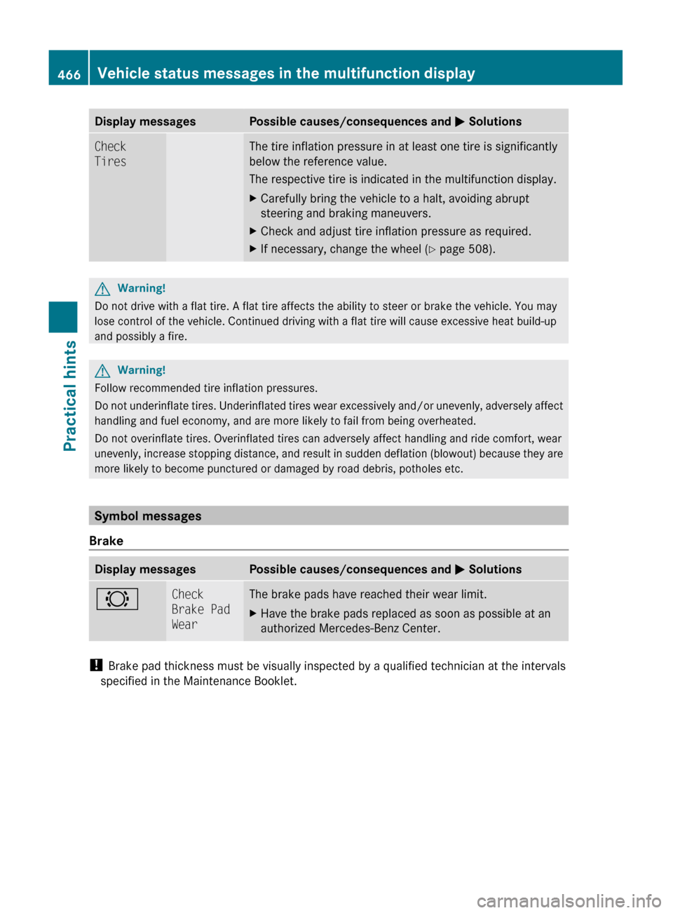 MERCEDES-BENZ S550 4MATIC 2010 W221 Owners Guide Display messagesPossible causes/consequences and M SolutionsCheck 
TiresThe tire inflation pressure in at least one tire is significantly
below the reference value.
The respective tire is indicated in