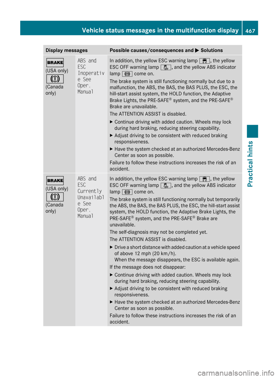 MERCEDES-BENZ S550 4MATIC 2010 W221 Owners Manual Display messagesPossible causes/consequences and M Solutions$
(USA only)
J
(Canada
only)ABS and 
ESC 
Inoperativ
e See 
Oper. 
ManualIn addition, the yellow ESC warning lamp  ÷, the yellow
ESC OFF wa