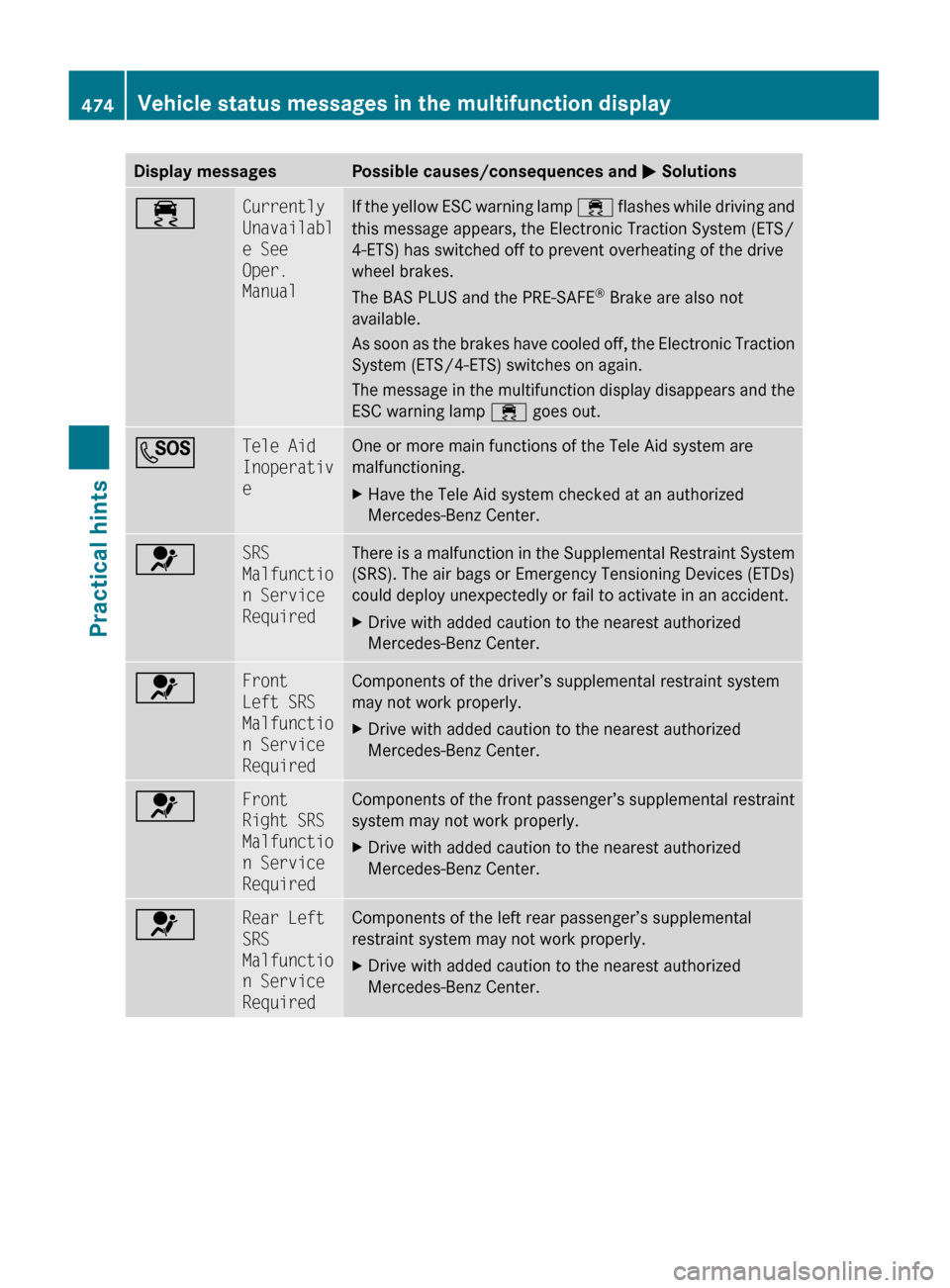 MERCEDES-BENZ S550 4MATIC 2010 W221 Owners Manual Display messagesPossible causes/consequences and M Solutions÷Currently 
Unavailabl
e See 
Oper. 
ManualIf the yellow ESC warning lamp  ÷ flashes while driving and
this message appears, the Electroni