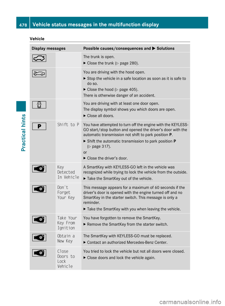 MERCEDES-BENZ S63AMG 2010 W221 Owners Manual VehicleDisplay messagesPossible causes/consequences and M Solutions:The trunk is open.XClose the trunk ( Y page 280).MYou are driving with the hood open.XStop the vehicle in a safe location as soon as