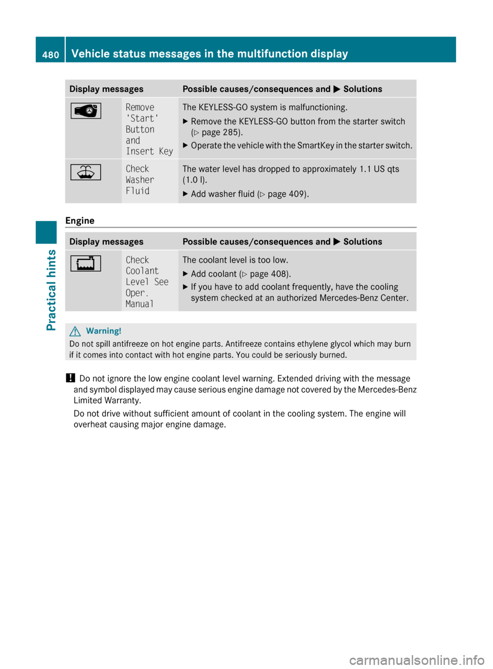 MERCEDES-BENZ S63AMG 2010 W221 Owners Manual Display messagesPossible causes/consequences and M SolutionsÂRemove
Start
Button
and
Insert KeyThe KEYLESS-GO system is malfunctioning.XRemove the KEYLESS-GO button from the starter switch
( Y MERCEDES-BENZ S63AMG 2010 W221 Owners Manual Display messagesPossible causes/consequences and M SolutionsÂRemove
Start
Button
and
Insert KeyThe KEYLESS-GO system is malfunctioning.XRemove the KEYLESS-GO button from the starter switch
( Y