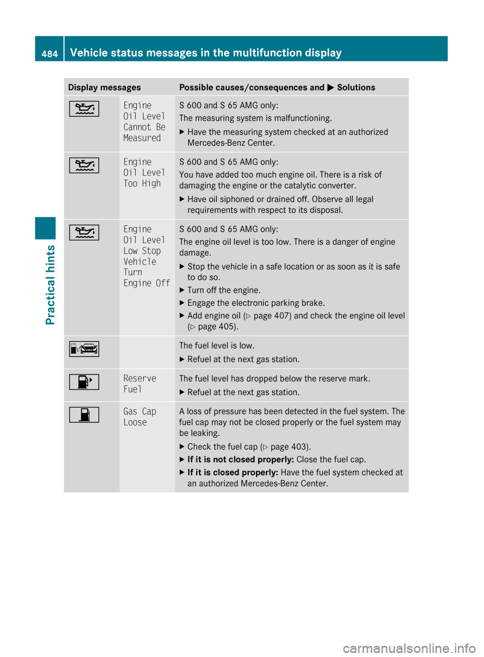 MERCEDES-BENZ S600 2010 W221 Owners Manual Display messagesPossible causes/consequences and M Solutions4Engine 
Oil Level 
Cannot Be 
MeasuredS 600 and S 65 AMG only:
The measuring system is malfunctioning.XHave the measuring system checked at
