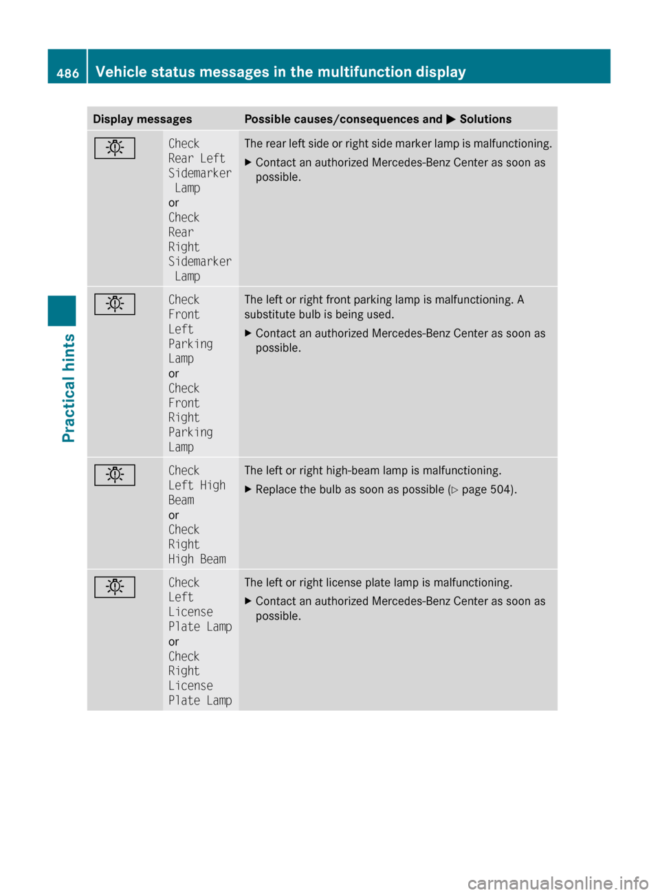 MERCEDES-BENZ S550 4MATIC 2010 W221 Owners Manual Display messagesPossible causes/consequences and M SolutionsbCheck 
Rear Left 
Sidemarker
 Lamp
or
Check 
Rear 
Right 
Sidemarker
 LampThe rear left side or right side marker lamp is malfunctioning.XC