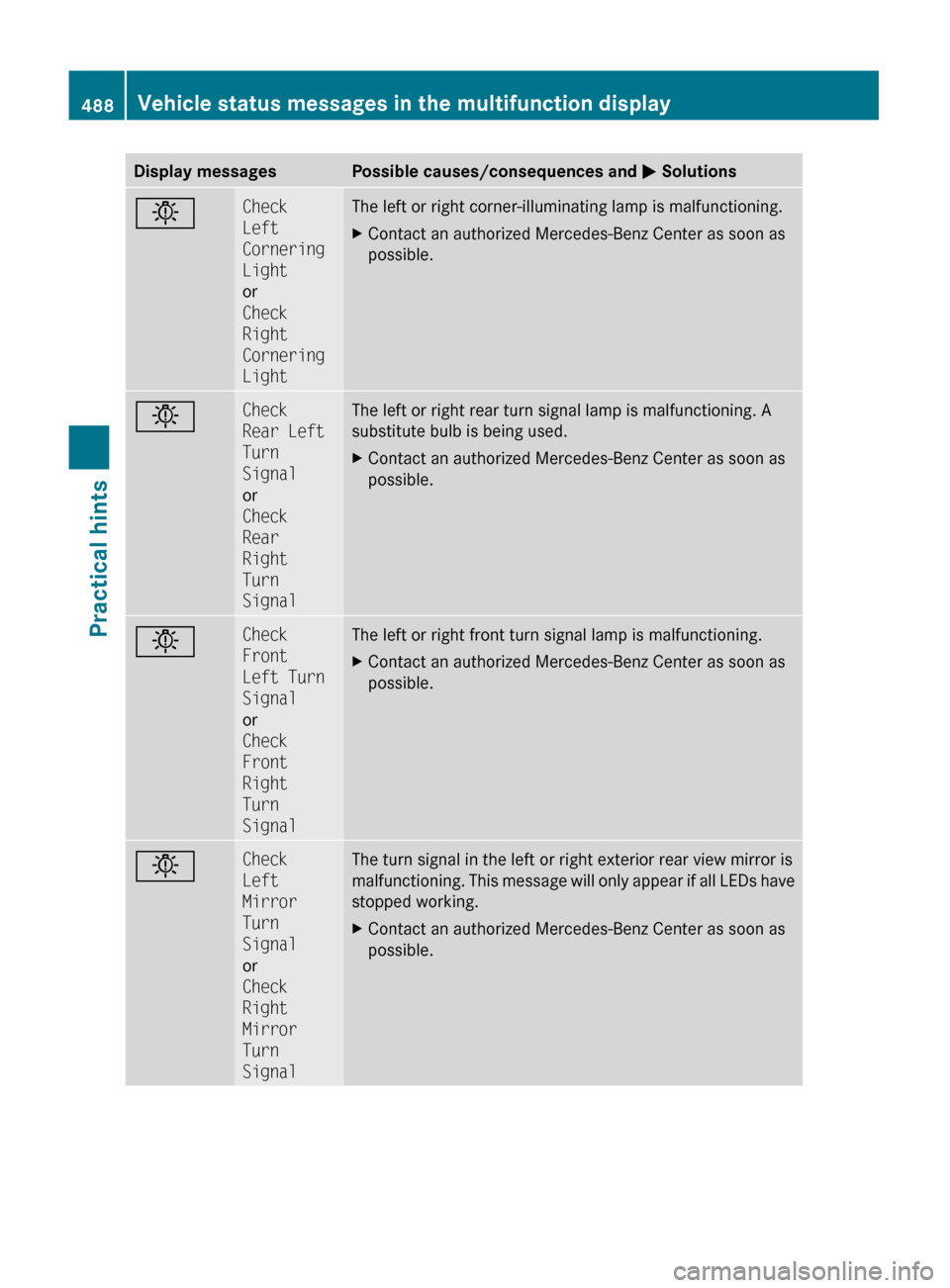 MERCEDES-BENZ S550 4MATIC 2010 W221 Owners Manual Display messagesPossible causes/consequences and M SolutionsbCheck 
Left 
Cornering 
Light
or
Check 
Right 
Cornering 
LightThe left or right corner-illuminating lamp is malfunctioning.XContact an aut