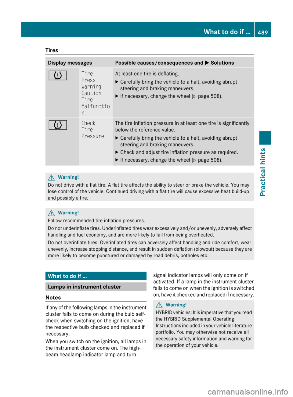 MERCEDES-BENZ S550 4MATIC 2010 W221 Owners Manual TiresDisplay messagesPossible causes/consequences and M SolutionshTire 
Press. 
Warning 
Caution 
Tire 
Malfunctio
nAt least one tire is deflating.XCarefully bring the vehicle to a halt, avoiding abru