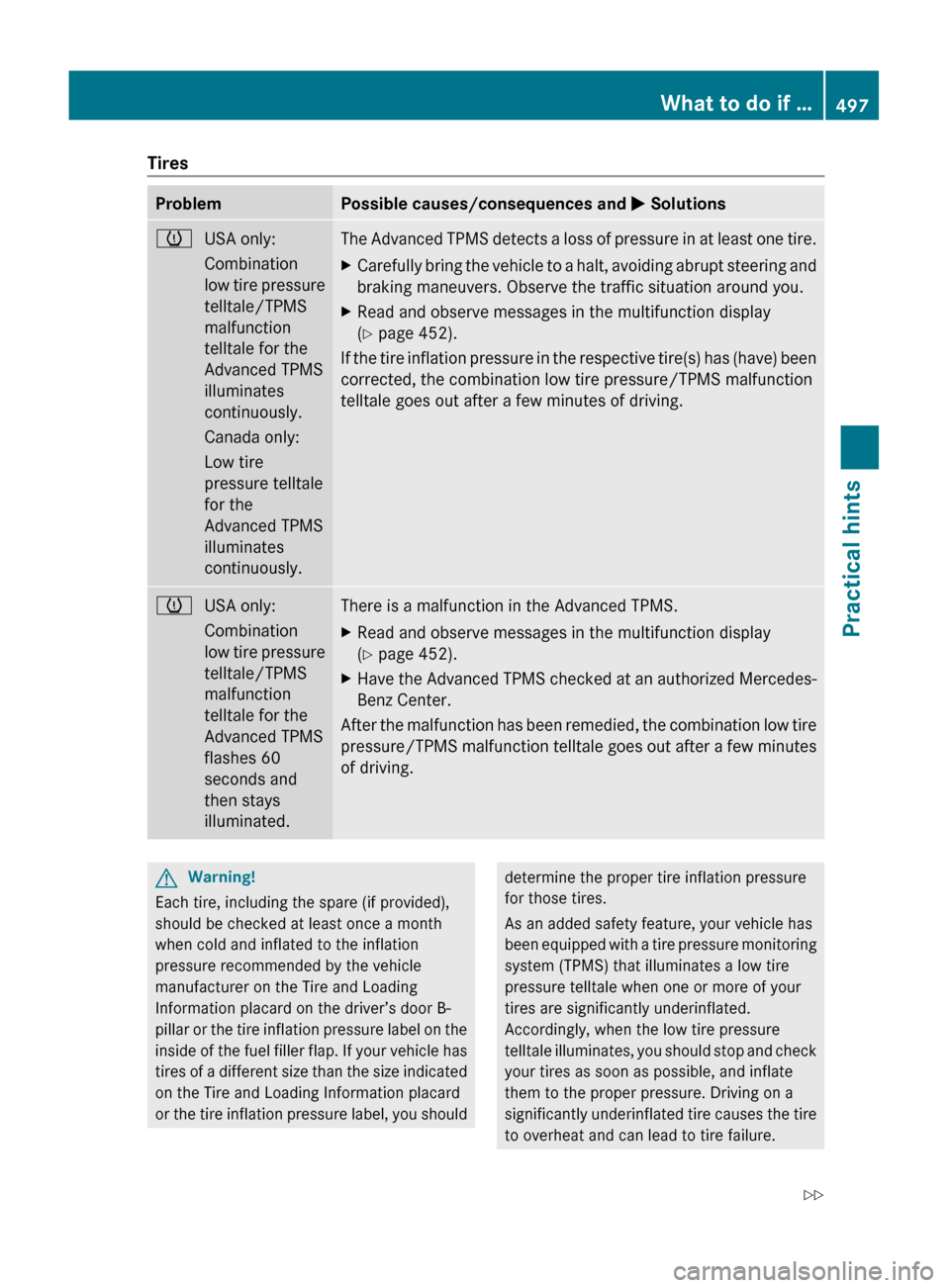 MERCEDES-BENZ S550 4MATIC 2010 W221 Owners Guide TiresProblemPossible causes/consequences and M SolutionshUSA only:
Combination
low tire pressure
telltale/TPMS
malfunction
telltale for the
Advanced TPMS
illuminates
continuously.
Canada only:
Low tir
