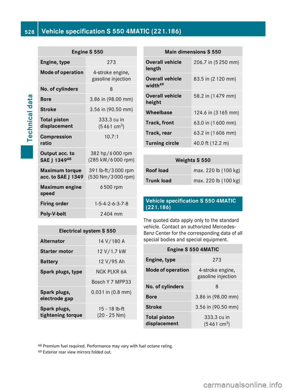 MERCEDES-BENZ S550 4MATIC 2010 W221 Owners Manual Engine S 550Engine, type273Mode of operation4-stroke engine,
gasoline injectionNo. of cylinders8Bore3.86 in (98.00 mm)Stroke3.56 in (90.50 mm)Total piston 
displacement333.3 cu in
(5  461 cm 3
)Compre