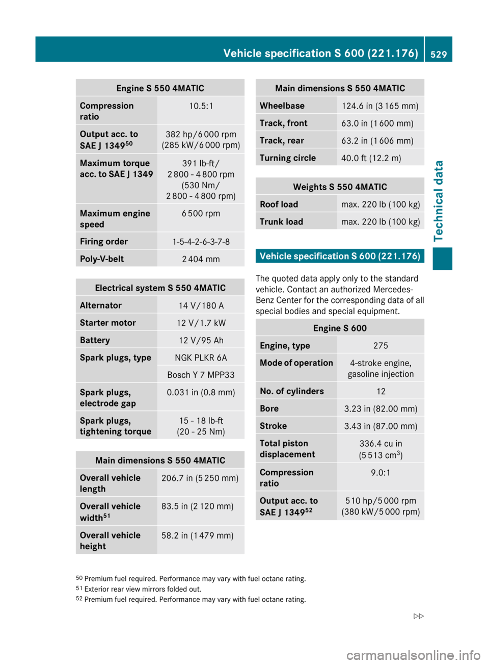MERCEDES-BENZ S550 4MATIC 2010 W221 Owners Manual Engine S 550 4MATICCompression 
ratio10.5:1Output acc. to 
SAE J 1349 50382 hp/6
 000 rpm
(285 kW/6  000 rpm)Maximum torque 
acc. to SAE J 1349391 lb-ft/
2  800 - 4  800 rpm
(530 Nm/
2  800 - 4  800 r