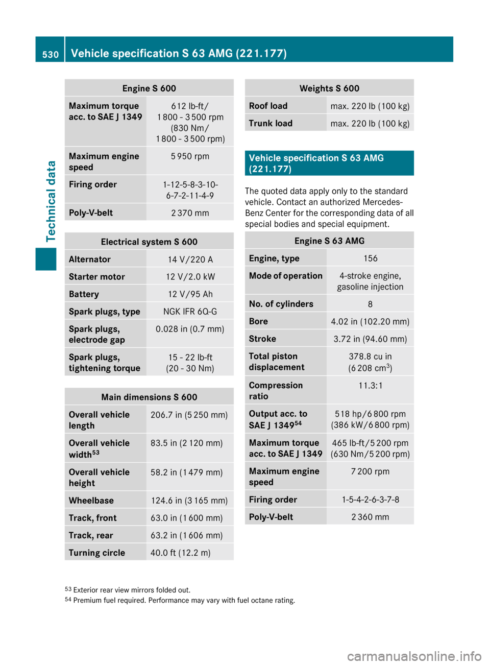 MERCEDES-BENZ S550 4MATIC 2010 W221 Owners Manual Engine S 600Maximum torque 
acc. to SAE J 1349612 lb-ft/
1  800 - 3  500 rpm
(830 Nm/
1  800 - 3  500 rpm)Maximum engine 
speed5  950 rpmFiring order1-12-5-8-3-10-
6-7-2-11-4-9Poly-V-belt2  370 mmElec