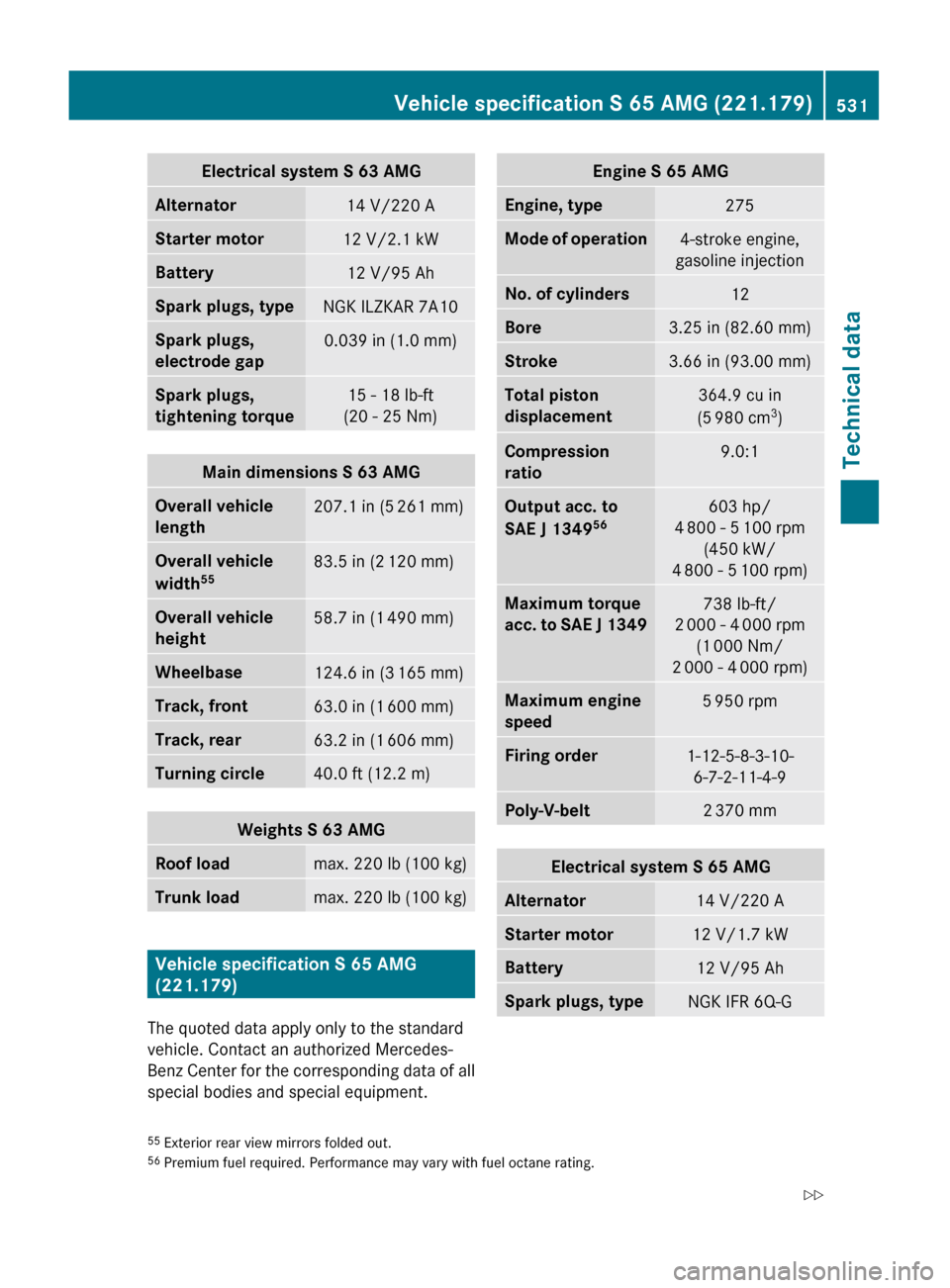 MERCEDES-BENZ S63AMG 2010 W221 Owners Manual Electrical system S 63 AMGAlternator14 V/220 AStarter motor12 V/2.1 kWBattery12 V/95 AhSpark plugs, typeNGK ILZKAR 7A10Spark plugs, 
electrode gap0.039 in (1.0 mm)Spark plugs, 
tightening torque15 - 1