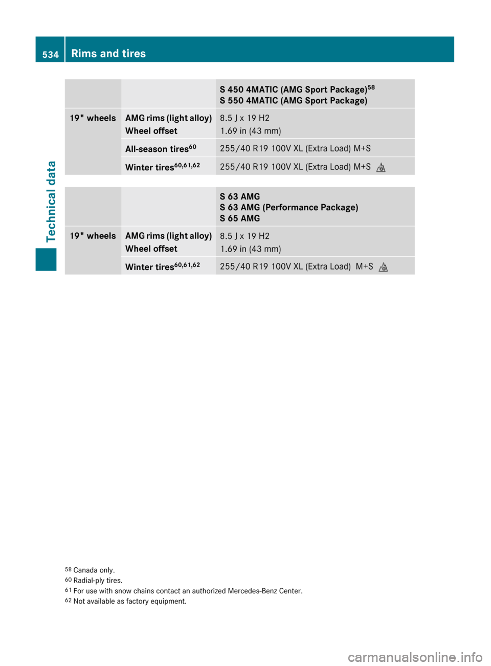 MERCEDES-BENZ S550 4MATIC 2010 W221 User Guide S 450 4MATIC (AMG Sport Package)58
S 550 4MATIC (AMG Sport Package)19" wheelsAMG rims (light alloy)
Wheel offset8.5 J x 19 H2
1.69 in (43 mm)All-season tires 60255/40 R19 100V XL (Extra Load) M+SWinte