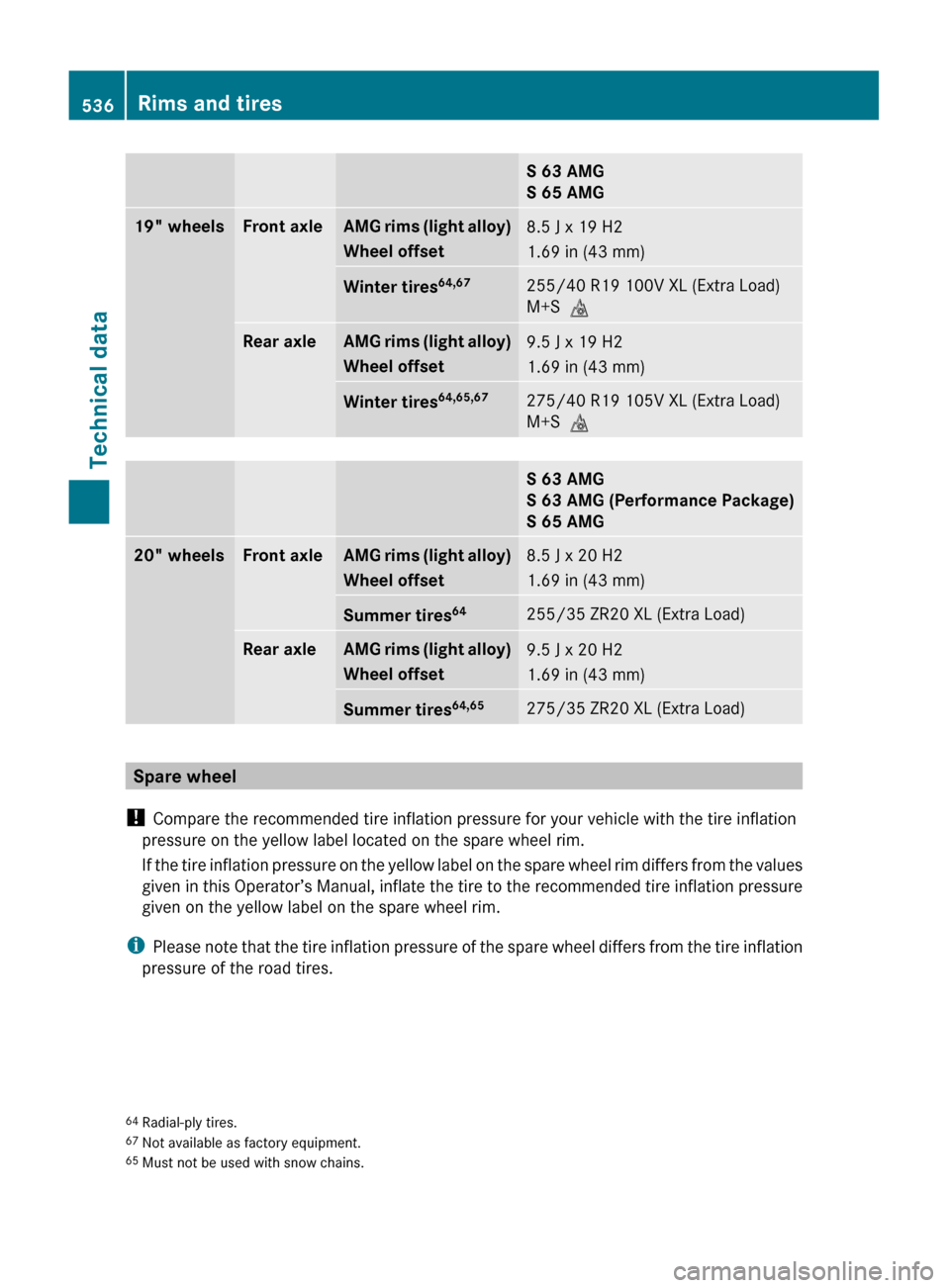 MERCEDES-BENZ S550 4MATIC 2010 W221 Service Manual S 63 AMG
S 65 AMG19" wheelsFront axleAMG rims (light alloy)
Wheel offset8.5 J x 19 H2
1.69 in (43 mm)Winter tires 64,67255/40 R19 100V XL (Extra Load)
M+S iRear axleAMG rims (light alloy)
Wheel offset