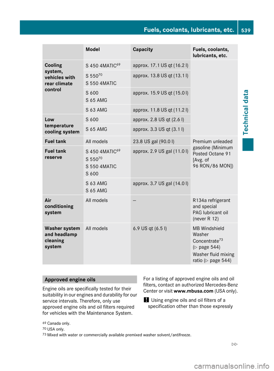 MERCEDES-BENZ S63AMG 2010 W221 Owners Manual ModelCapacityFuels, coolants, 
lubricants, etc.Cooling 
system, 
vehicles with 
rear climate 
controlS 450 4MATIC 69approx. 17.1 US qt (16.2 l)S 55070
S 550 4MATICapprox. 13.8 US qt (13.1 l)S 600
S 65
