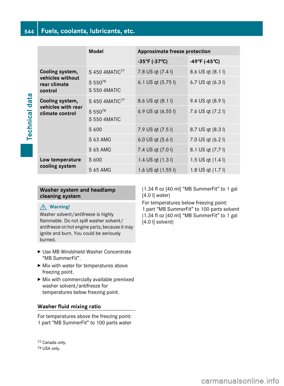 MERCEDES-BENZ S550 4MATIC 2010 W221 Owners Manual ModelApproximate freeze protection-35‡ (-37†)-49‡ (-45†)Cooling system, 
vehicles without 
rear climate 
controlS 450 4MATIC 777.8 US qt (7.4 l)8.6 US qt (8.1 l)S 55078
S 550 4MATIC6.1 US qt (