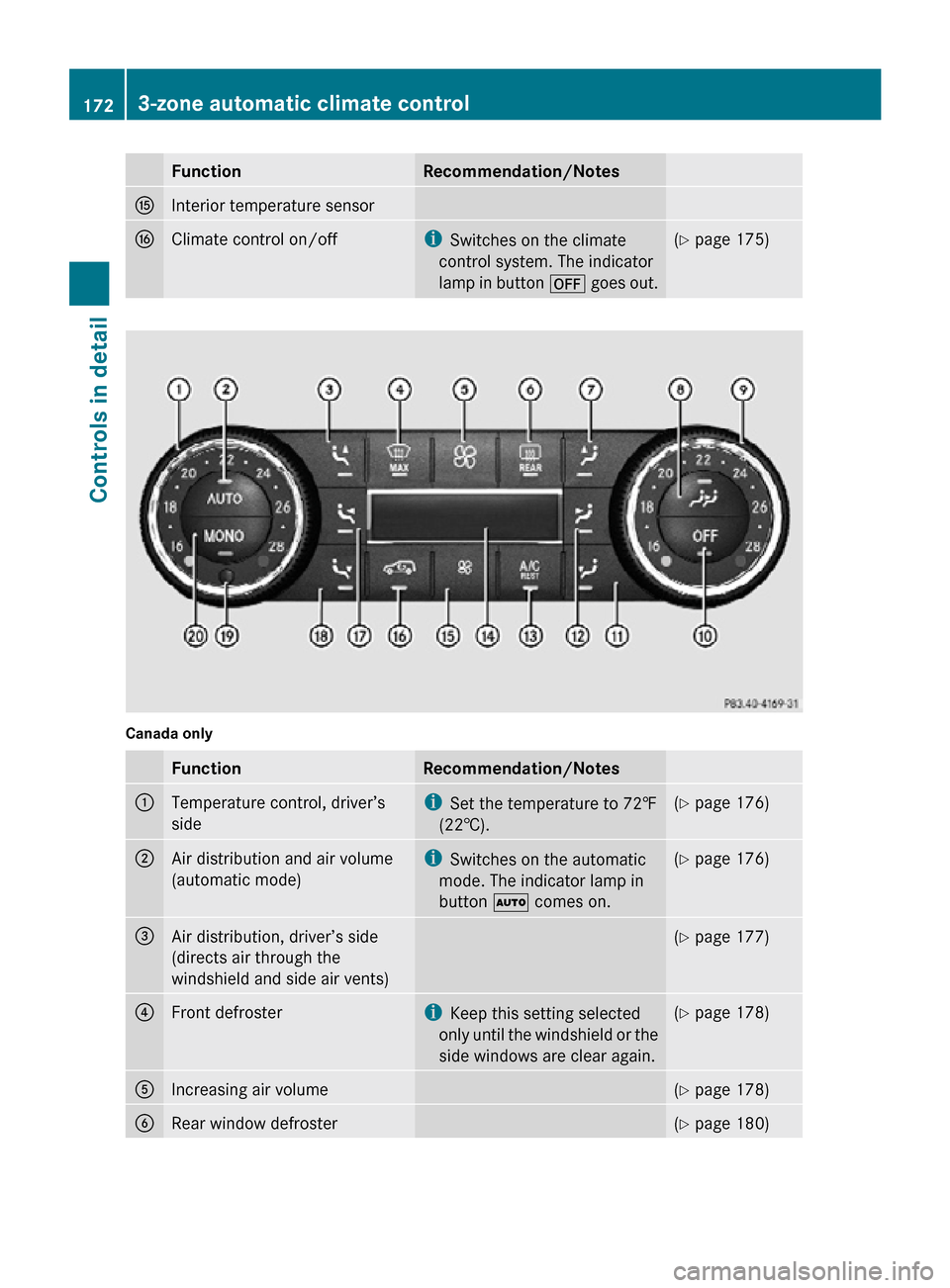 MERCEDES-BENZ R350 2010 W251 Owners Manual Function Recommendation/Notes
K
Interior temperature sensor
L
Climate control on/off i
Switches on the climate
control system. The indicator
lamp in button  ^ goes out. (Y page 175)
Canada only
Functi