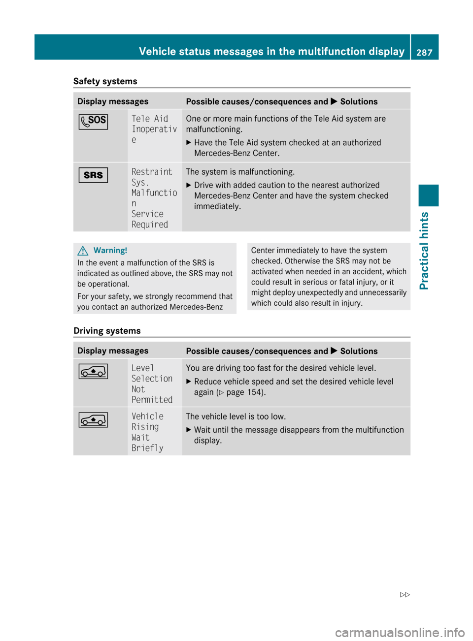 MERCEDES-BENZ R350 2010 W251 Owners Manual Safety systems
Display messages
Possible causes/consequences and
X SolutionsG Tele Aid
Inoperativ
e One or more main functions of the Tele Aid system are
malfunctioning.
X
Have the Tele Aid system c MERCEDES-BENZ R350 2010 W251 Owners Manual Safety systems
Display messages
Possible causes/consequences and
X SolutionsG Tele Aid
Inoperativ
e One or more main functions of the Tele Aid system are
malfunctioning.
X
Have the Tele Aid system c