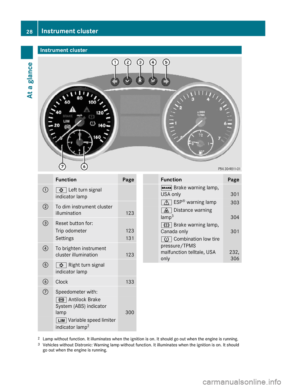 MERCEDES-BENZ R320 2010 W251 Owners Manual Instrument cluster
Function Page
:
# Left turn signal
indicator lamp  
;
To dim instrument cluster
illumination
123
=
Reset button for: 
Trip odometer 123
Settings 131
?
To brighten instrument
cluster