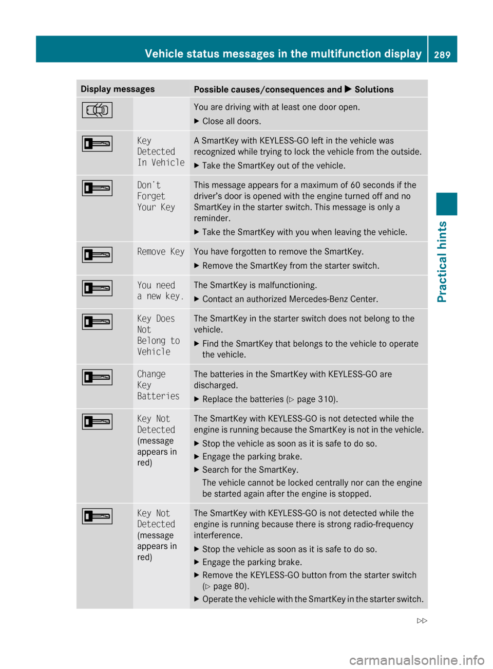 MERCEDES-BENZ R350 2010 W251 Owners Manual Display messages
Possible causes/consequences and 
X Solutions; You are driving with at least one door open.
X
Close all doors. + Key 
Detected 
In Vehicle A SmartKey with KEYLESS-GO left in the vehic