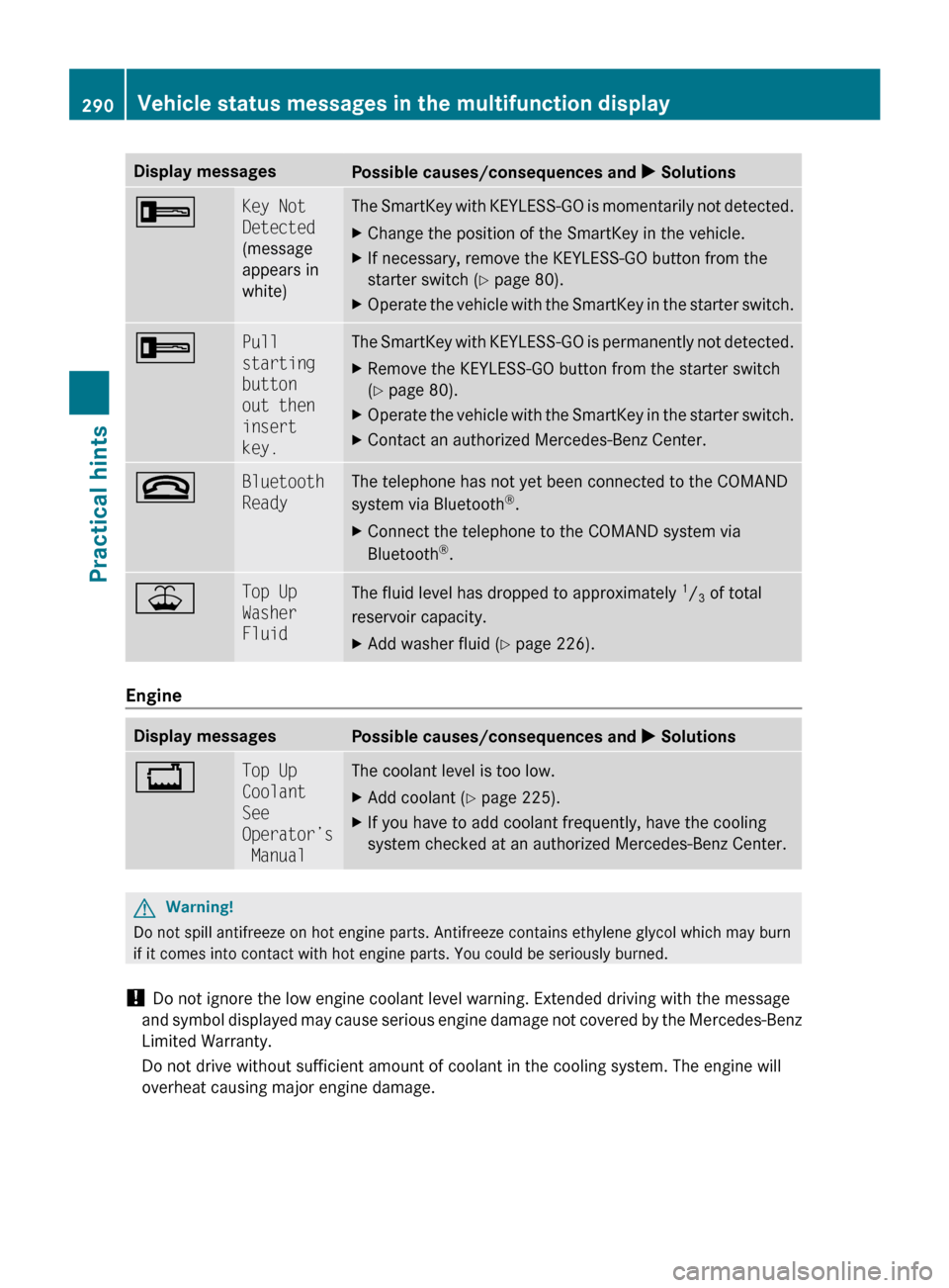MERCEDES-BENZ R350 2010 W251 Owners Manual Display messages
Possible causes/consequences and 
X Solutions+ Key Not 
Detected
(message
appears in
white) The SmartKey with KEYLESS-GO is momentarily not detected.
X
Change the position of the Smar